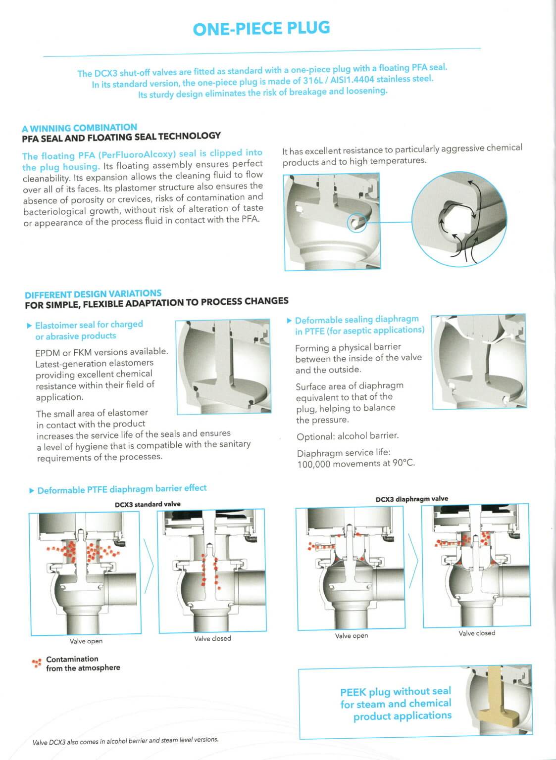 Definox DCX 3 Air Operated Single Sealing Shut Off Valve R S Supply