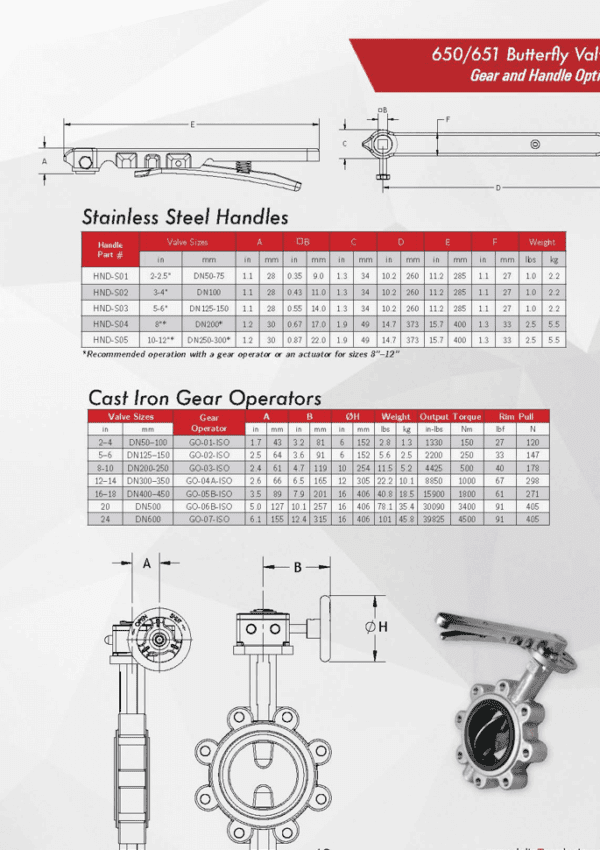 Tru Flo Series 650651 Stainless Steel Lug And Wafer Style Butterfly Valves Rands Supply Company 1993